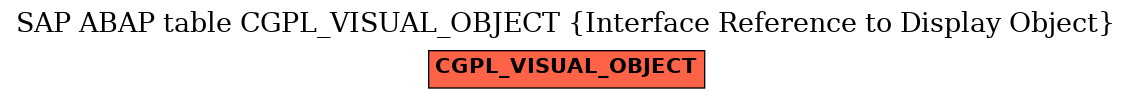 E-R Diagram for table CGPL_VISUAL_OBJECT (Interface Reference to Display Object)