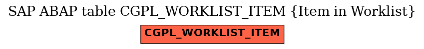 E-R Diagram for table CGPL_WORKLIST_ITEM (Item in Worklist)