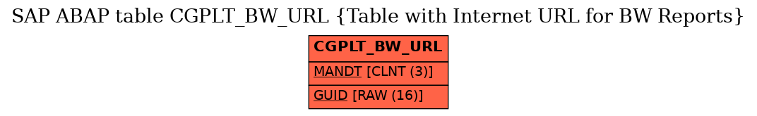 E-R Diagram for table CGPLT_BW_URL (Table with Internet URL for BW Reports)