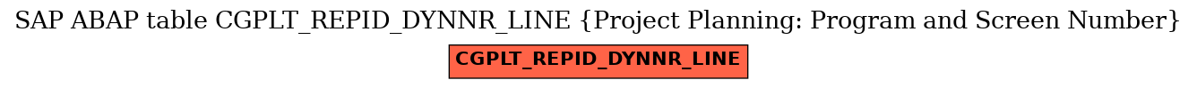 E-R Diagram for table CGPLT_REPID_DYNNR_LINE (Project Planning: Program and Screen Number)