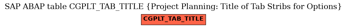 E-R Diagram for table CGPLT_TAB_TITLE (Project Planning: Title of Tab Stribs for Options)
