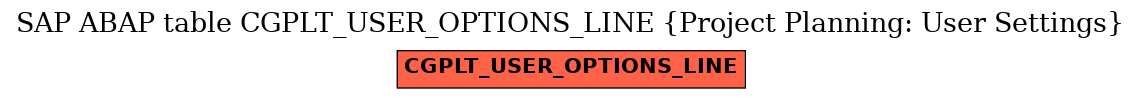 E-R Diagram for table CGPLT_USER_OPTIONS_LINE (Project Planning: User Settings)