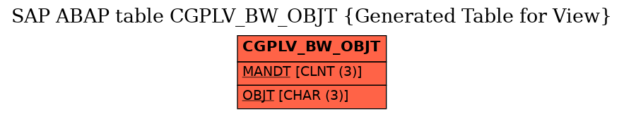 E-R Diagram for table CGPLV_BW_OBJT (Generated Table for View)