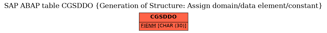 E-R Diagram for table CGSDDO (Generation of Structure: Assign domain/data element/constant)