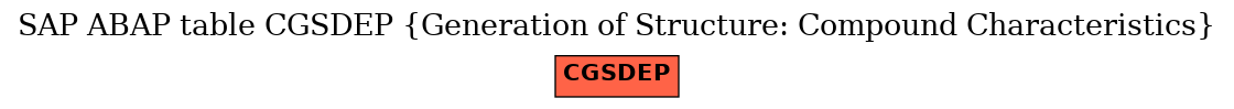 E-R Diagram for table CGSDEP (Generation of Structure: Compound Characteristics)