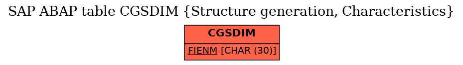 E-R Diagram for table CGSDIM (Structure generation, Characteristics)