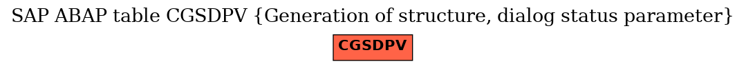 E-R Diagram for table CGSDPV (Generation of structure, dialog status parameter)