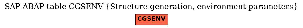 E-R Diagram for table CGSENV (Structure generation, environment parameters)