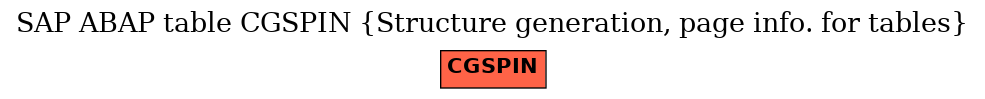 E-R Diagram for table CGSPIN (Structure generation, page info. for tables)