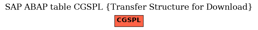 E-R Diagram for table CGSPL (Transfer Structure for Download)