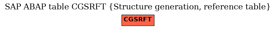 E-R Diagram for table CGSRFT (Structure generation, reference table)