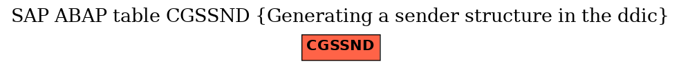 E-R Diagram for table CGSSND (Generating a sender structure in the ddic)