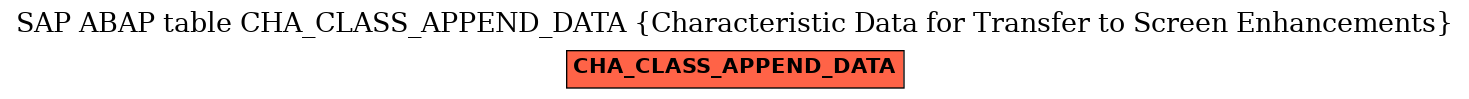 E-R Diagram for table CHA_CLASS_APPEND_DATA (Characteristic Data for Transfer to Screen Enhancements)