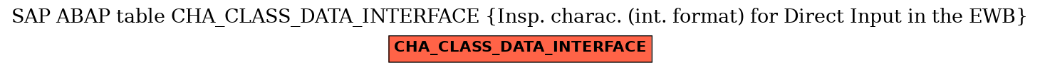 E-R Diagram for table CHA_CLASS_DATA_INTERFACE (Insp. charac. (int. format) for Direct Input in the EWB)