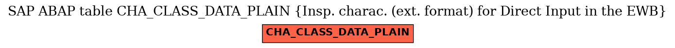 E-R Diagram for table CHA_CLASS_DATA_PLAIN (Insp. charac. (ext. format) for Direct Input in the EWB)