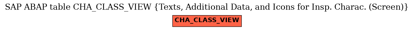 E-R Diagram for table CHA_CLASS_VIEW (Texts, Additional Data, and Icons for Insp. Charac. (Screen))