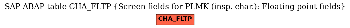 E-R Diagram for table CHA_FLTP (Screen fields for PLMK (insp. char.): Floating point fields)