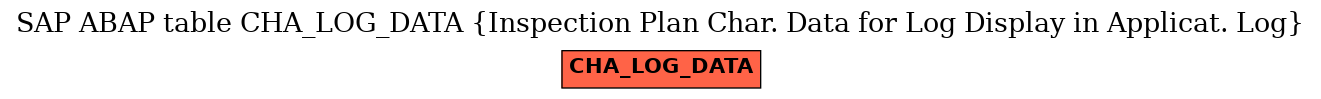 E-R Diagram for table CHA_LOG_DATA (Inspection Plan Char. Data for Log Display in Applicat. Log)