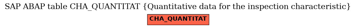 E-R Diagram for table CHA_QUANTITAT (Quantitative data for the inspection characteristic)