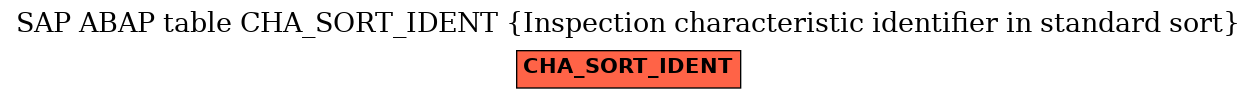 E-R Diagram for table CHA_SORT_IDENT (Inspection characteristic identifier in standard sort)