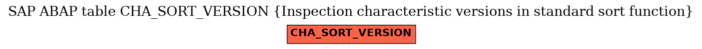 E-R Diagram for table CHA_SORT_VERSION (Inspection characteristic versions in standard sort function)