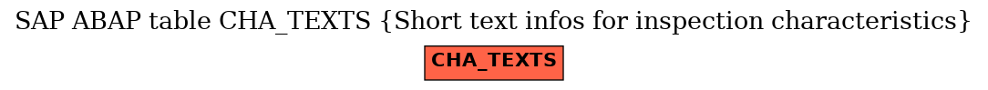 E-R Diagram for table CHA_TEXTS (Short text infos for inspection characteristics)