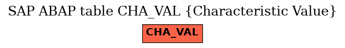 E-R Diagram for table CHA_VAL (Characteristic Value)