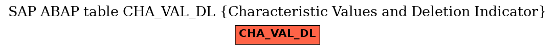 E-R Diagram for table CHA_VAL_DL (Characteristic Values and Deletion Indicator)