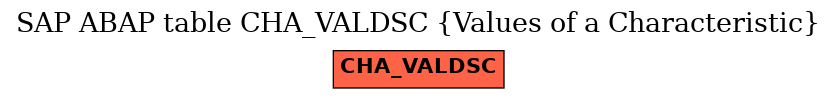 E-R Diagram for table CHA_VALDSC (Values of a Characteristic)