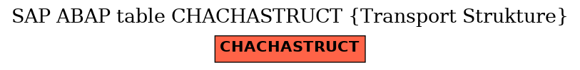 E-R Diagram for table CHACHASTRUCT (Transport Strukture)