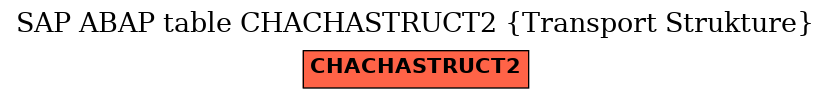 E-R Diagram for table CHACHASTRUCT2 (Transport Strukture)