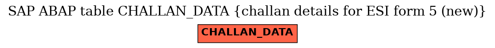 E-R Diagram for table CHALLAN_DATA (challan details for ESI form 5 (new))