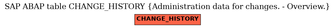 E-R Diagram for table CHANGE_HISTORY (Administration data for changes. - Overview.)