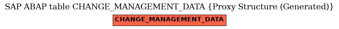 E-R Diagram for table CHANGE_MANAGEMENT_DATA (Proxy Structure (Generated))