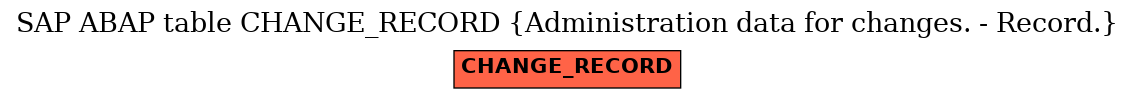 E-R Diagram for table CHANGE_RECORD (Administration data for changes. - Record.)