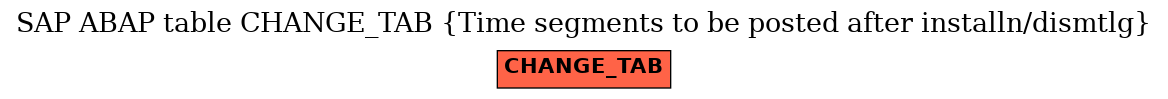 E-R Diagram for table CHANGE_TAB (Time segments to be posted after installn/dismtlg)