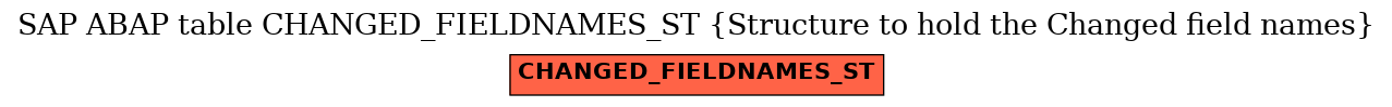 E-R Diagram for table CHANGED_FIELDNAMES_ST (Structure to hold the Changed field names)