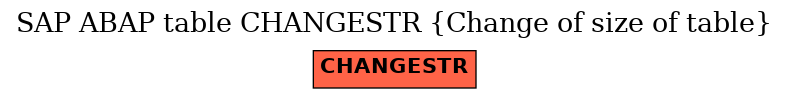 E-R Diagram for table CHANGESTR (Change of size of table)