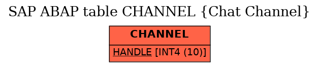 E-R Diagram for table CHANNEL (Chat Channel)