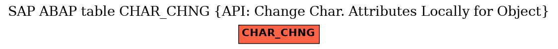 E-R Diagram for table CHAR_CHNG (API: Change Char. Attributes Locally for Object)