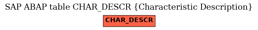 E-R Diagram for table CHAR_DESCR (Characteristic Description)