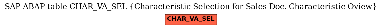 E-R Diagram for table CHAR_VA_SEL (Characteristic Selection for Sales Doc. Characteristic Oview)