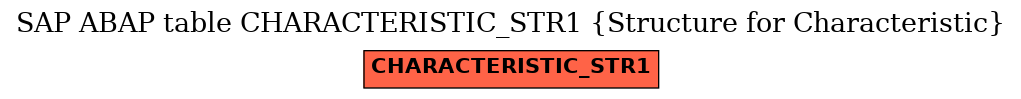 E-R Diagram for table CHARACTERISTIC_STR1 (Structure for Characteristic)