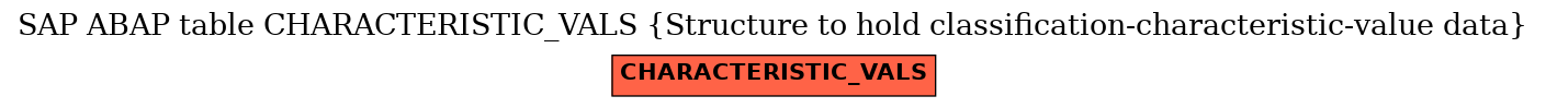 E-R Diagram for table CHARACTERISTIC_VALS (Structure to hold classification-characteristic-value data)