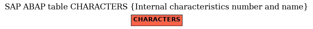 E-R Diagram for table CHARACTERS (Internal characteristics number and name)