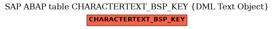 E-R Diagram for table CHARACTERTEXT_BSP_KEY (DML Text Object)