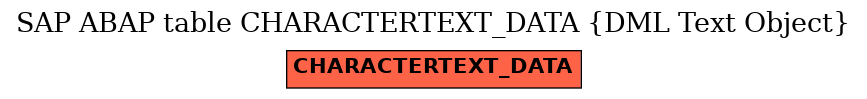 E-R Diagram for table CHARACTERTEXT_DATA (DML Text Object)