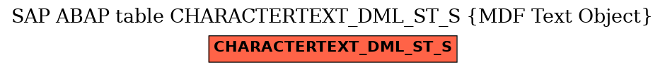 E-R Diagram for table CHARACTERTEXT_DML_ST_S (MDF Text Object)