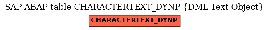 E-R Diagram for table CHARACTERTEXT_DYNP (DML Text Object)