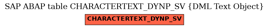 E-R Diagram for table CHARACTERTEXT_DYNP_SV (DML Text Object)